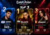 Eurovision 2026. Finala