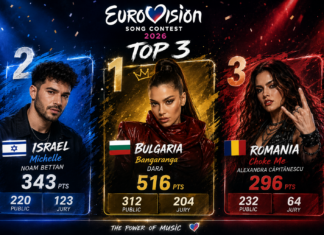 Eurovision 2026. Finala